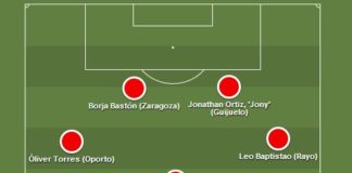 Atléticos por el mundo. Cedidos 2014/2015