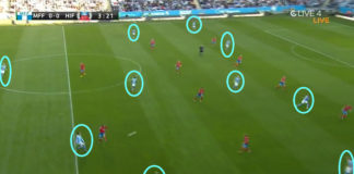 Scouting: Así juega el Malmö FF