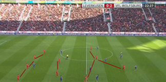 Scouting Bayer Leverkusen (Vídeo Análisis)