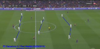 Scouting: Así juega el Real Madrid (Video Análisis)