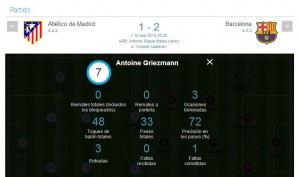 Números de Griezmann contra el Barça en el último partido de Liga