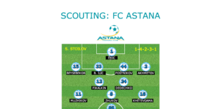 Scouting: Así juega el FC Astana