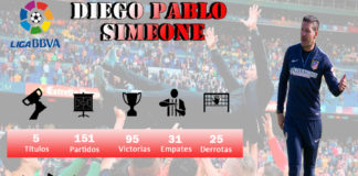 Simeone alcanza los 250 partidos oficiales con el Atlético