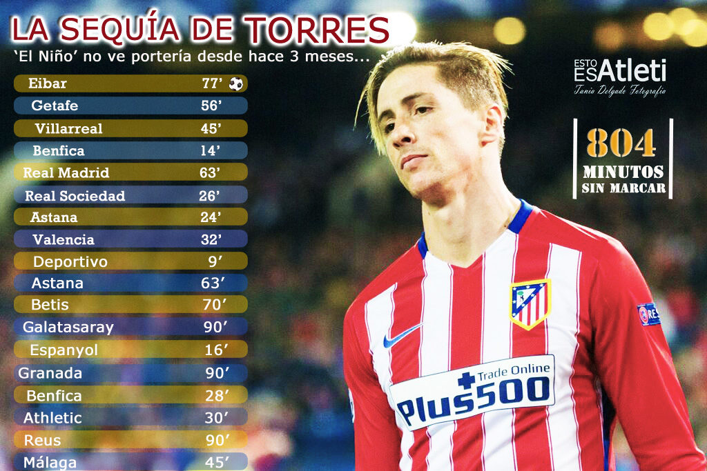 La sequía de Torres se alarga a 17 partidos | Elaboración: Víctor Manuel Molina Pozo.