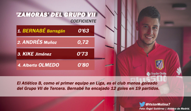 BernabeOblak