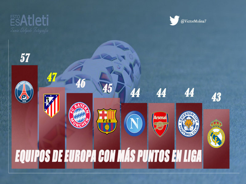 CLASIFICACION