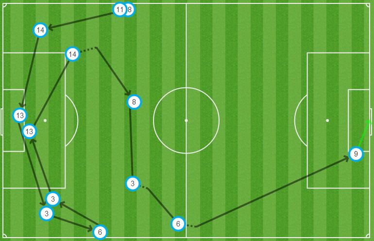 Gráfico: así marcó el Barça el 2-1.