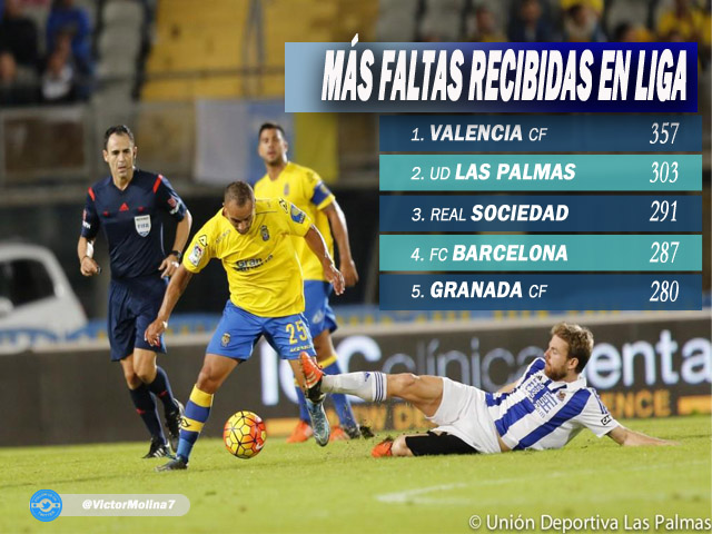 Faltas