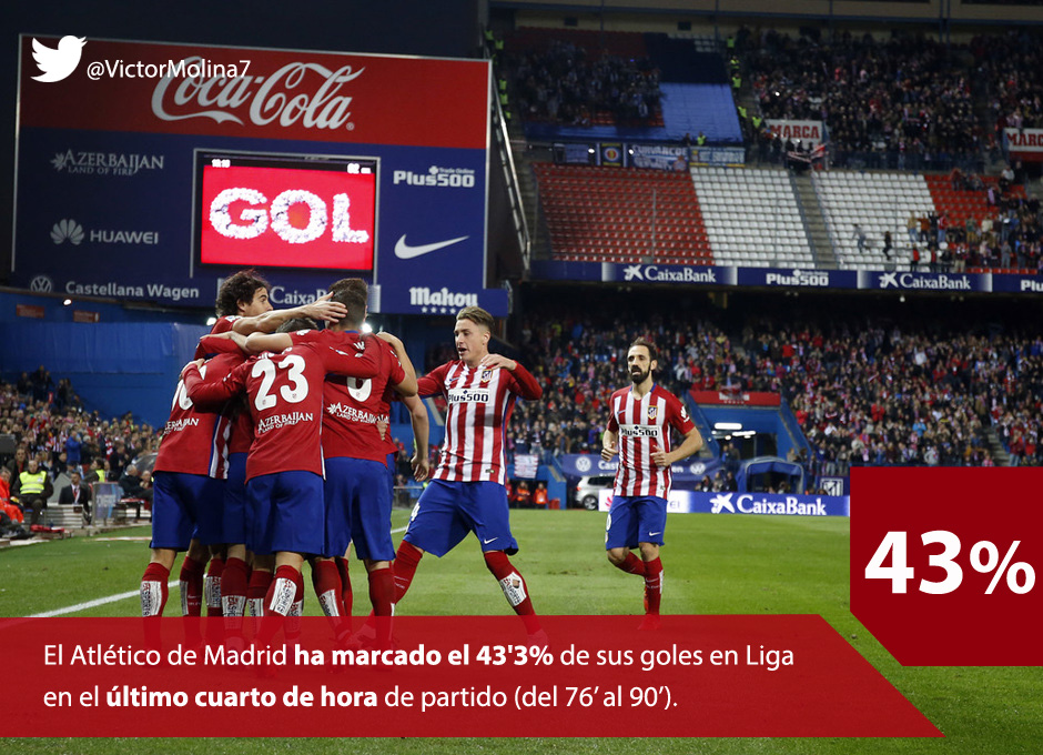 Goles