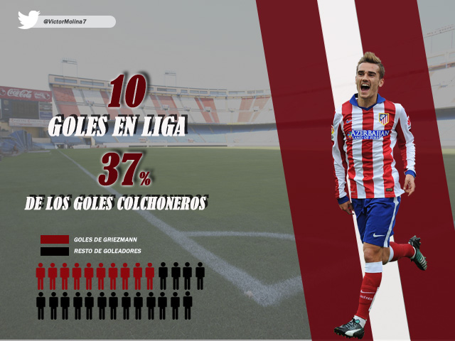 Griezmann