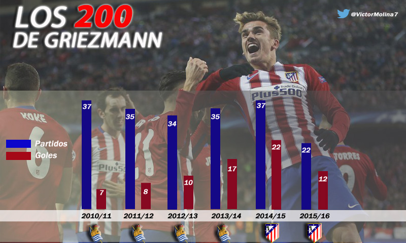 Griezmann200