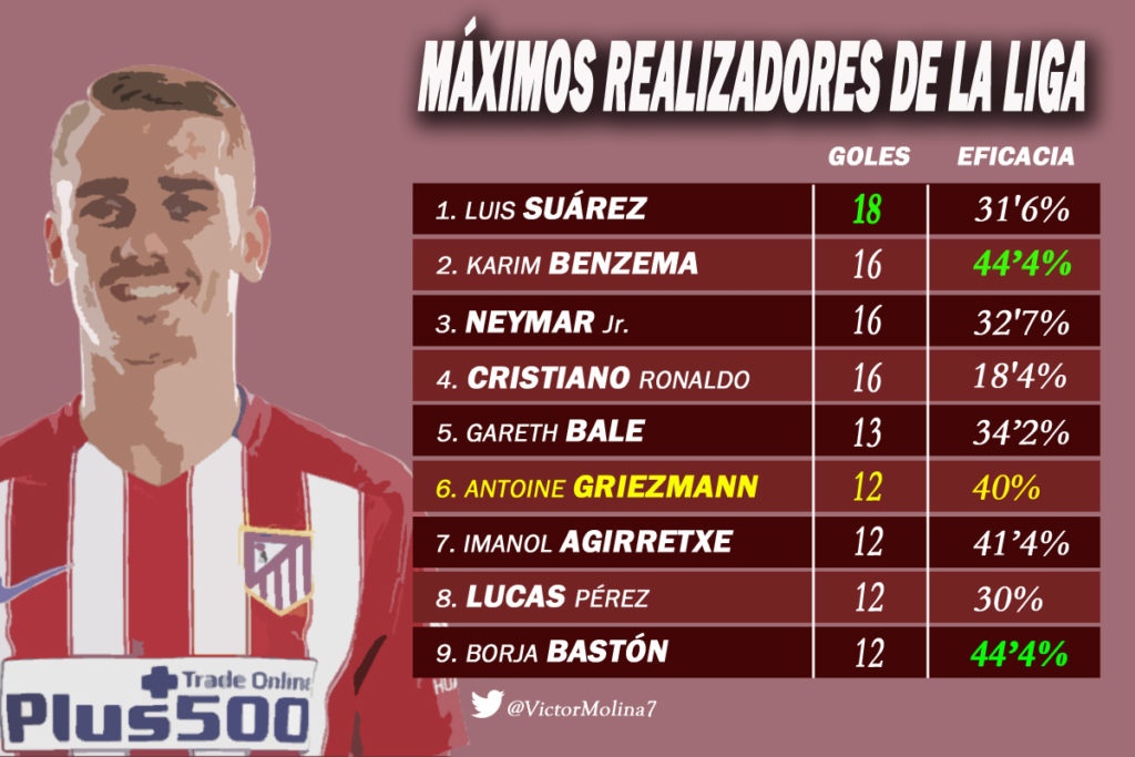 GriezmannPICHICHI