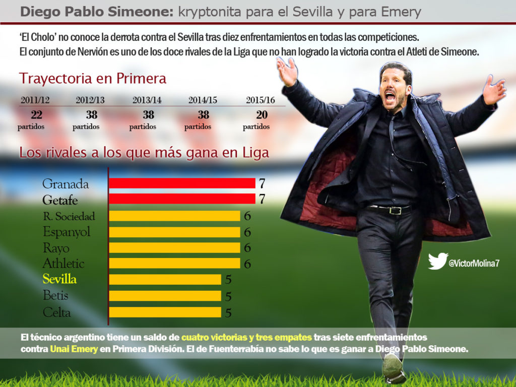 INFOGRAFIA CHOLO
