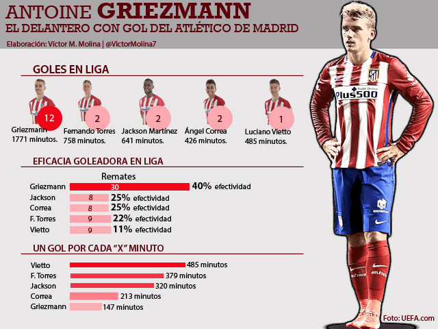 INFOGRAFIA DELANTERO GOLES