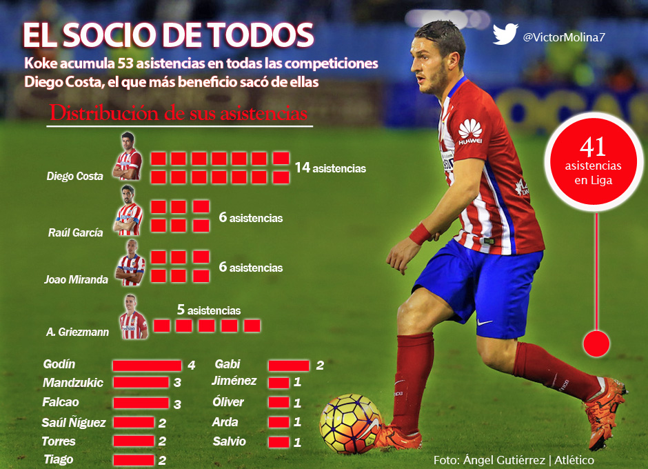 KOKE PASES