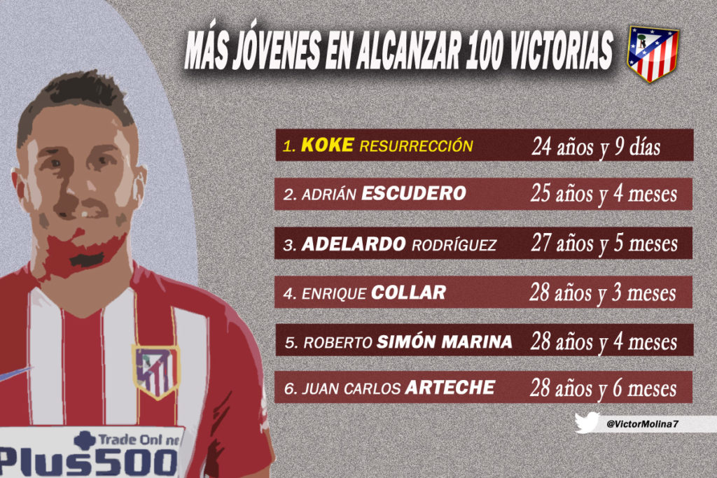 KOKE100HISTORIA