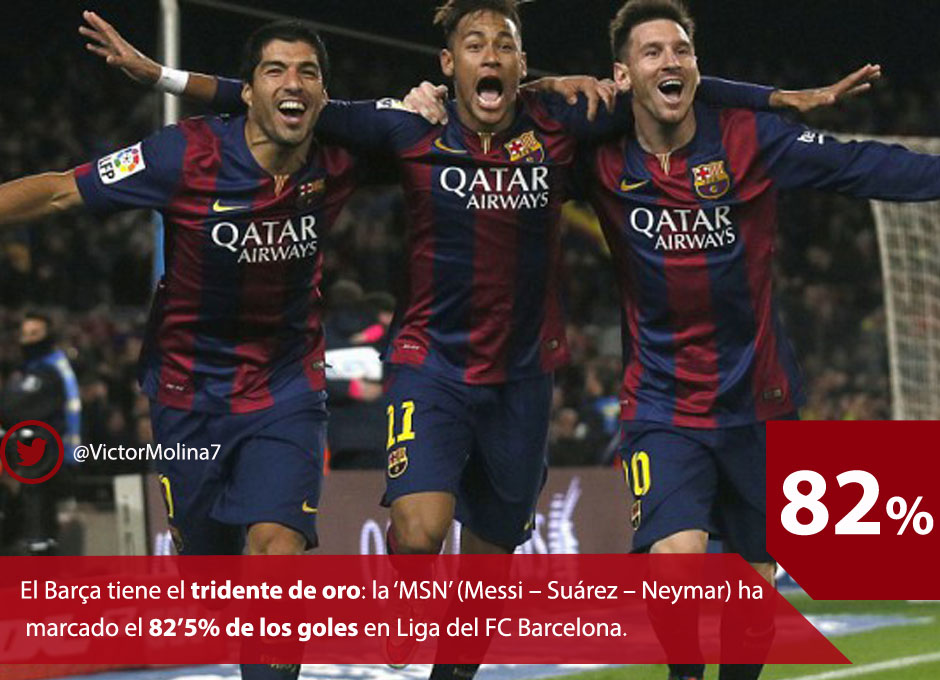 MSN