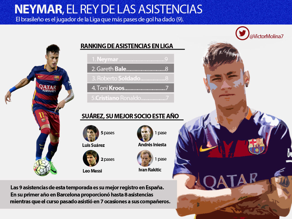 NeymarPases