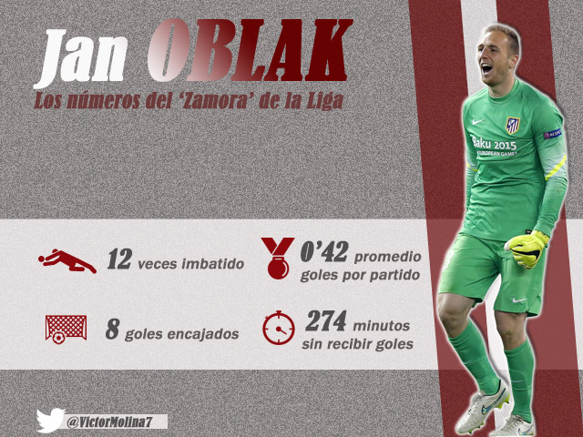 Oblak2
