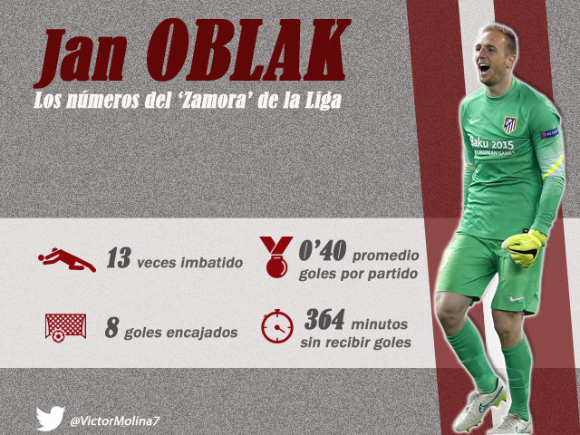 Oblak