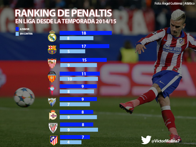 PENALTIS