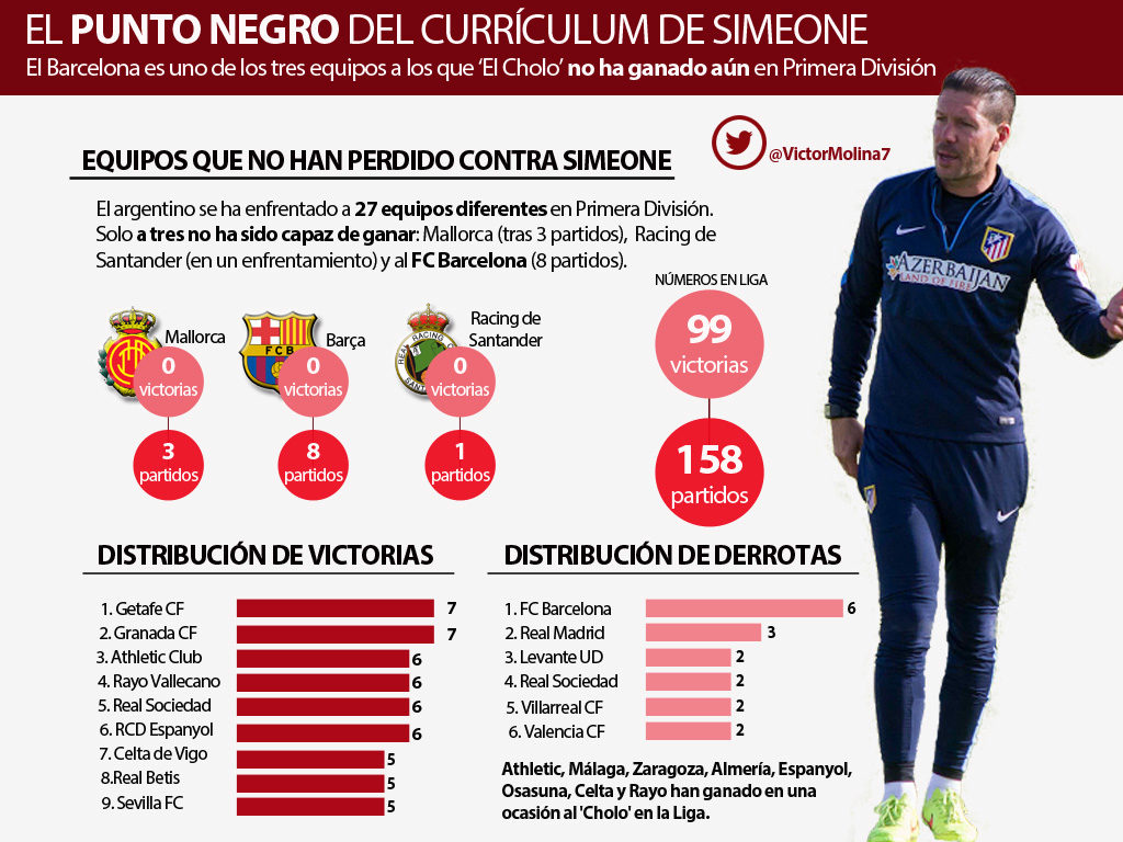 SIMEONE PUNTO NEGRO