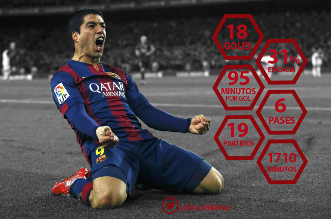 Suarez