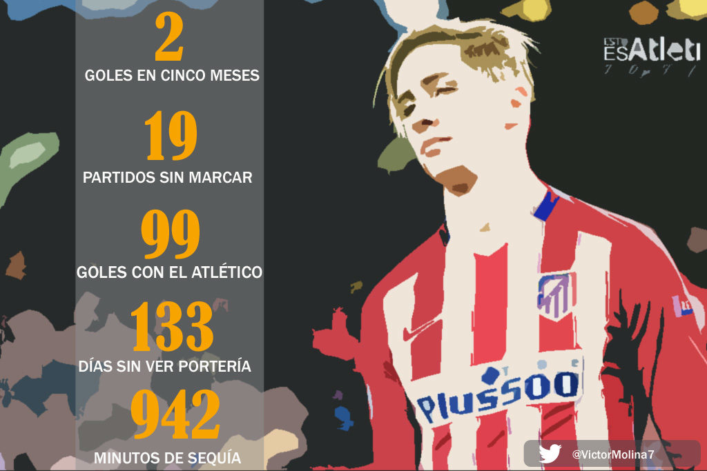Torres