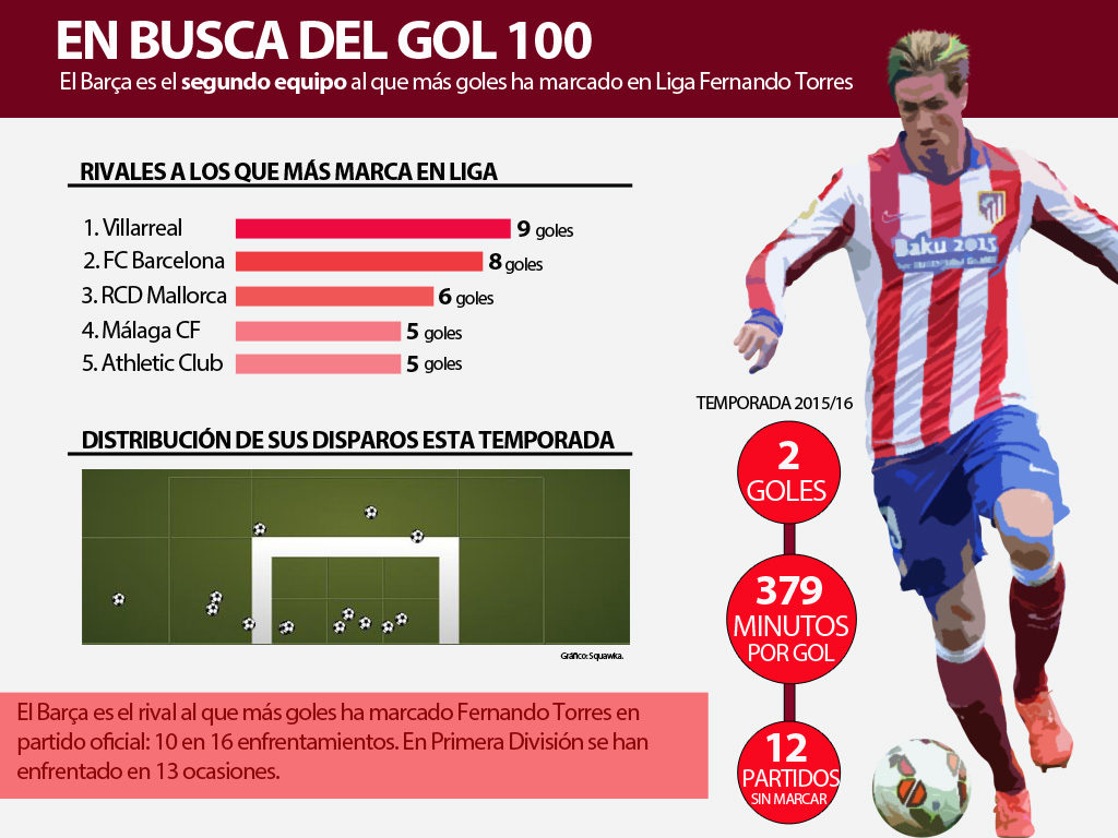 Torres