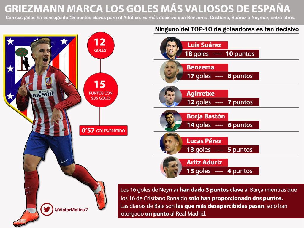 griezmann goles valisosos