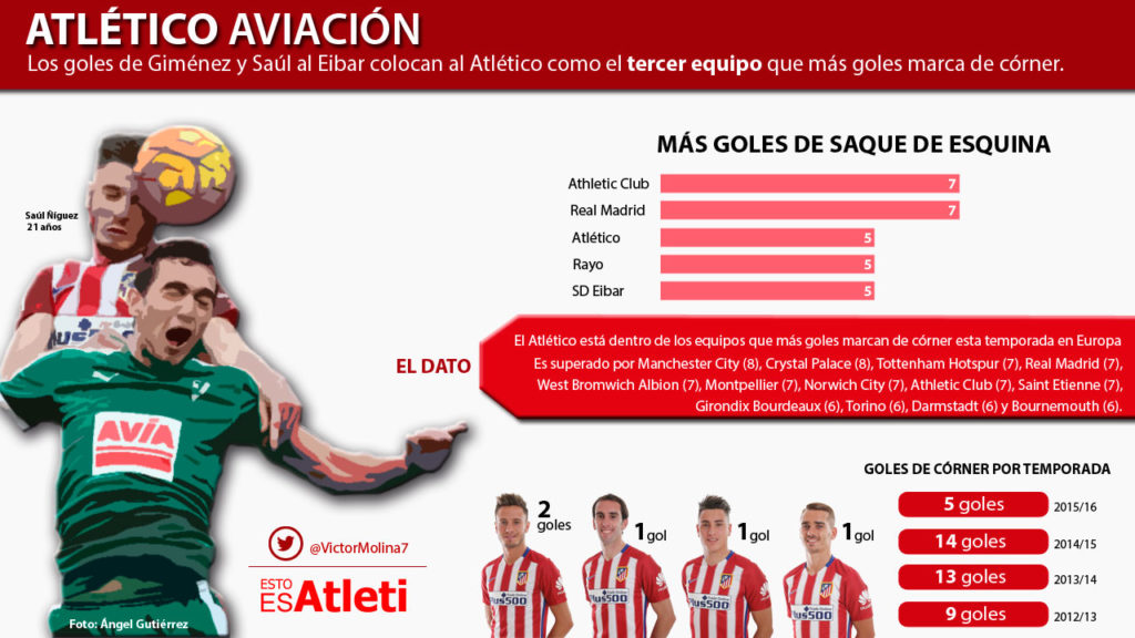 14022016-Infografia-Atletico-Aviacion