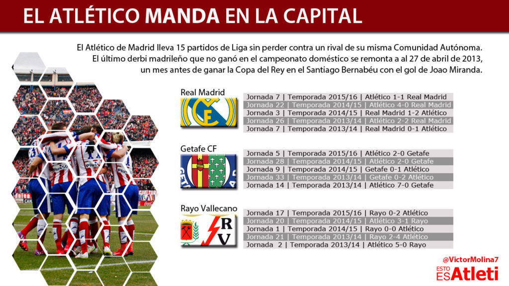 14022016-Infografia-Atletico-Manda-Capital
