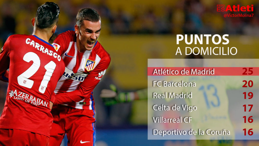 14022016-Infografia-Atletico-Puntos-A-Domicilio