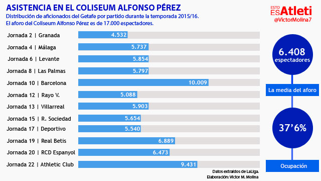 14022016-Infografia-Coliseum-Alfonso-Perez-Getafe