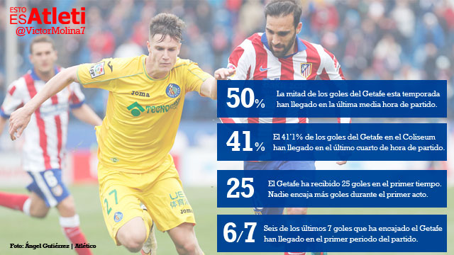 14022016-Infografia-Getafe-Goles