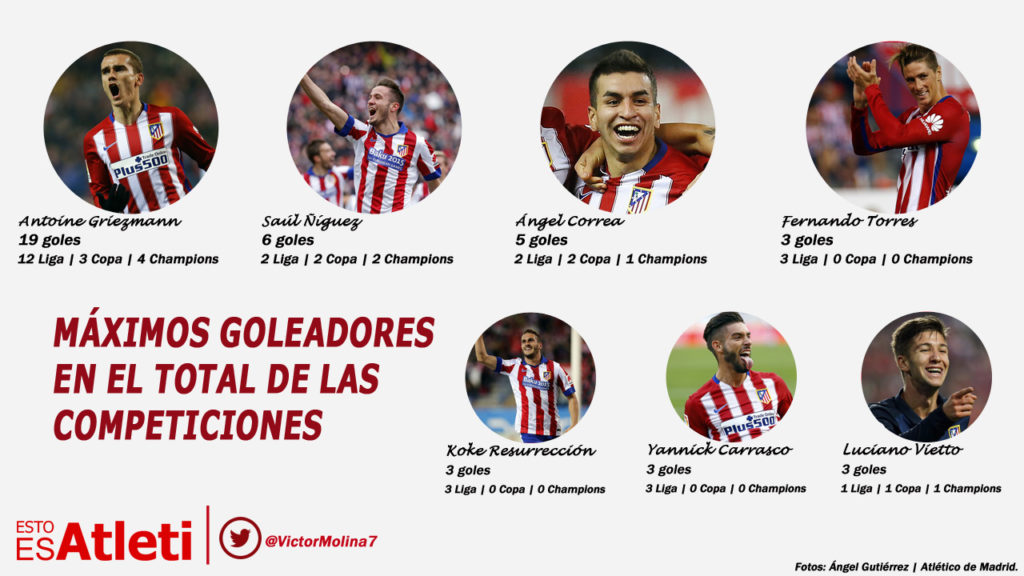 14022016-Infografia-Goleadores