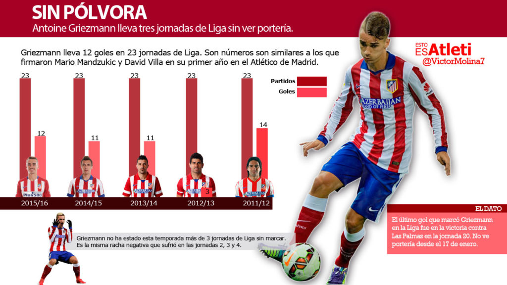 14022016-Infografia-Griezmann-Mandzukic-Villa