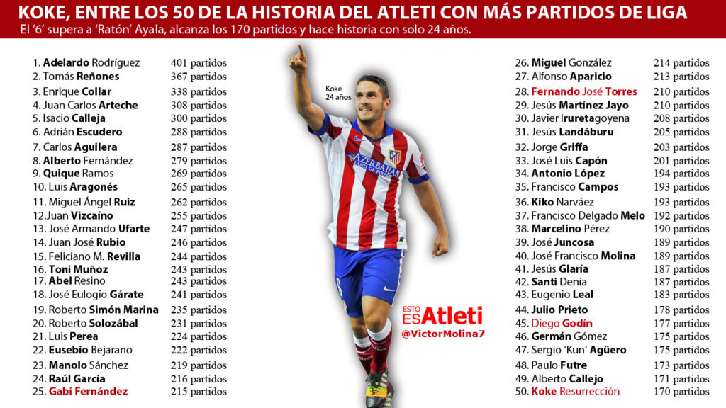 14022016-Infografia-Koke-Top-50