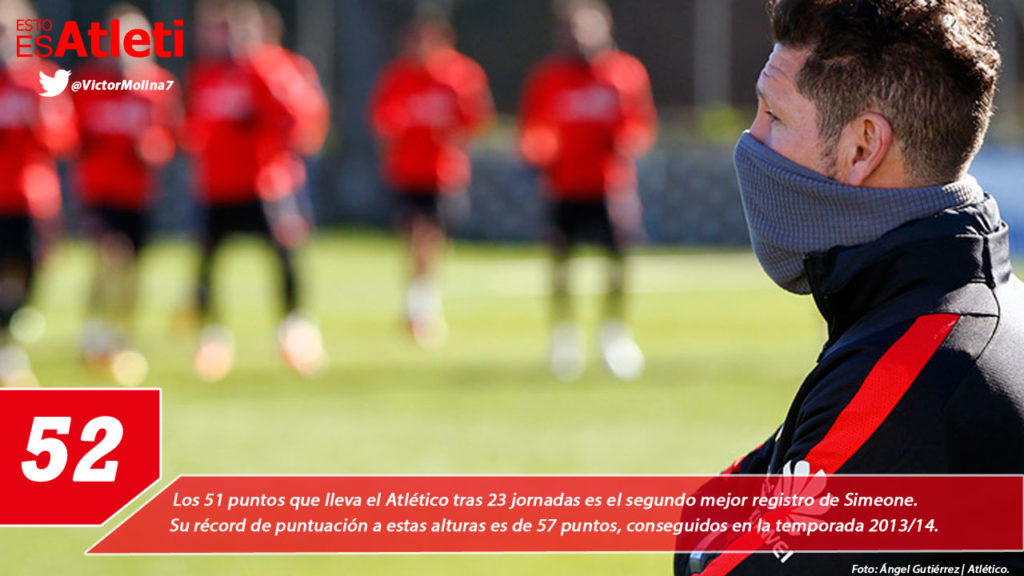 14022016-Infografia-Simeone-51-Puntos-23-Jornadas