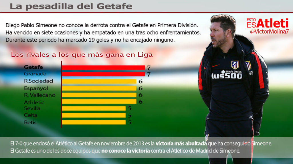 14022016-Infografia-Simeone-Getafe