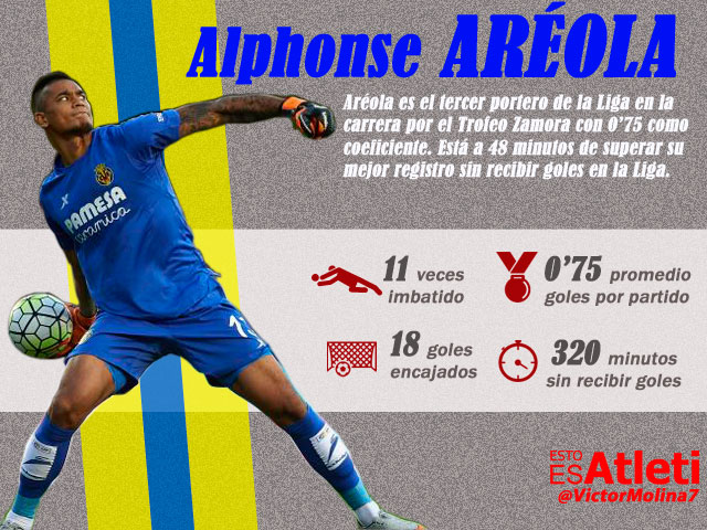 20160221-Infografia-Areola