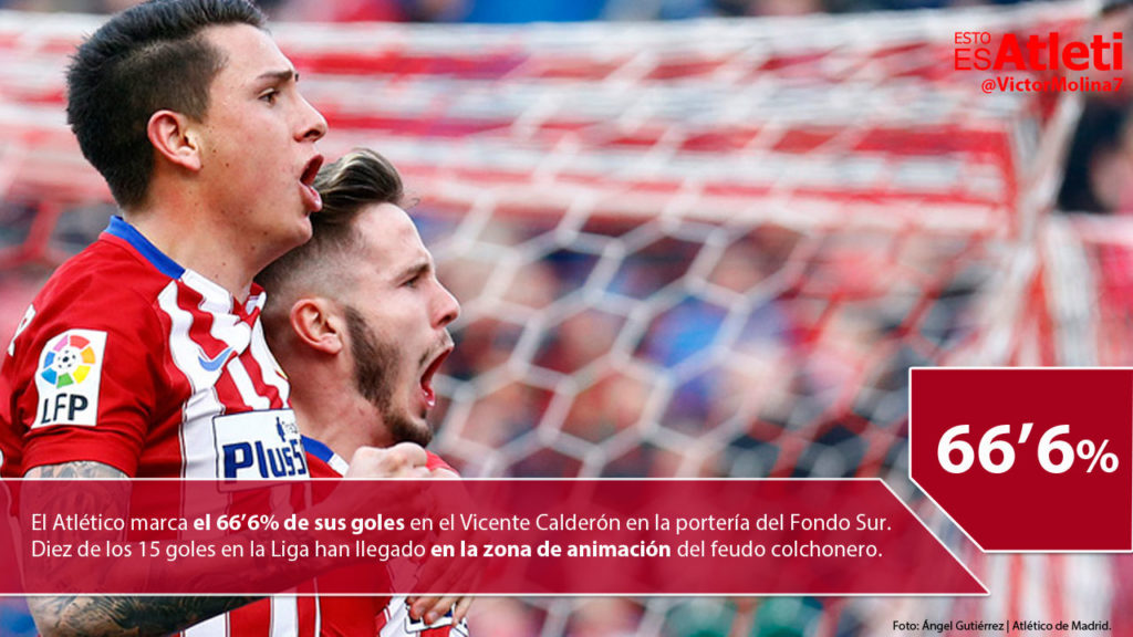 20160221-Infografia-Atletico-Goles-Zona-Animacion
