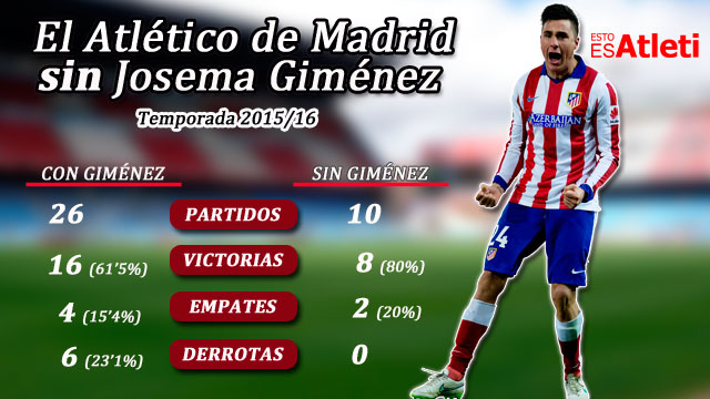 20160221-Infografia-Gimenez