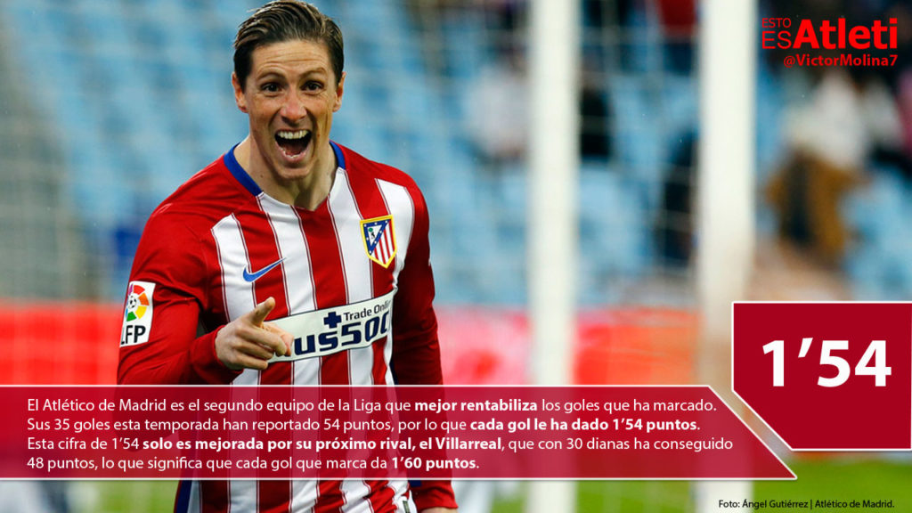 20160221-Infografia-Goles-Mas-Rentables-Atletico