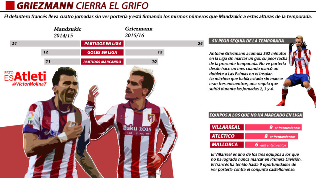 20160221-Infografia-Mandzukic-Griezmann-Goles