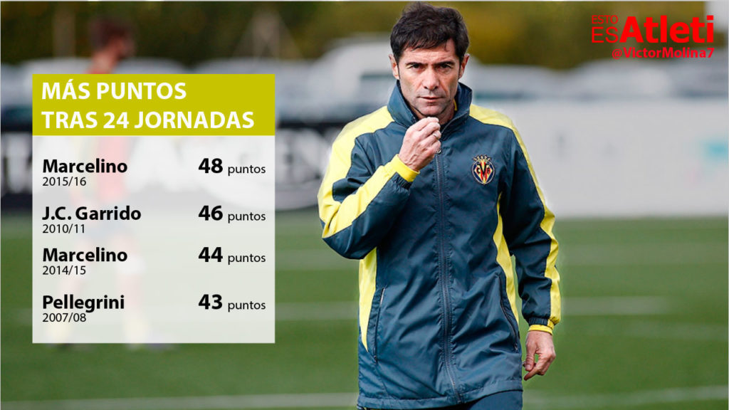 20160221-Infografia-Marcelino-Puntos-Liga-24-Jornadas