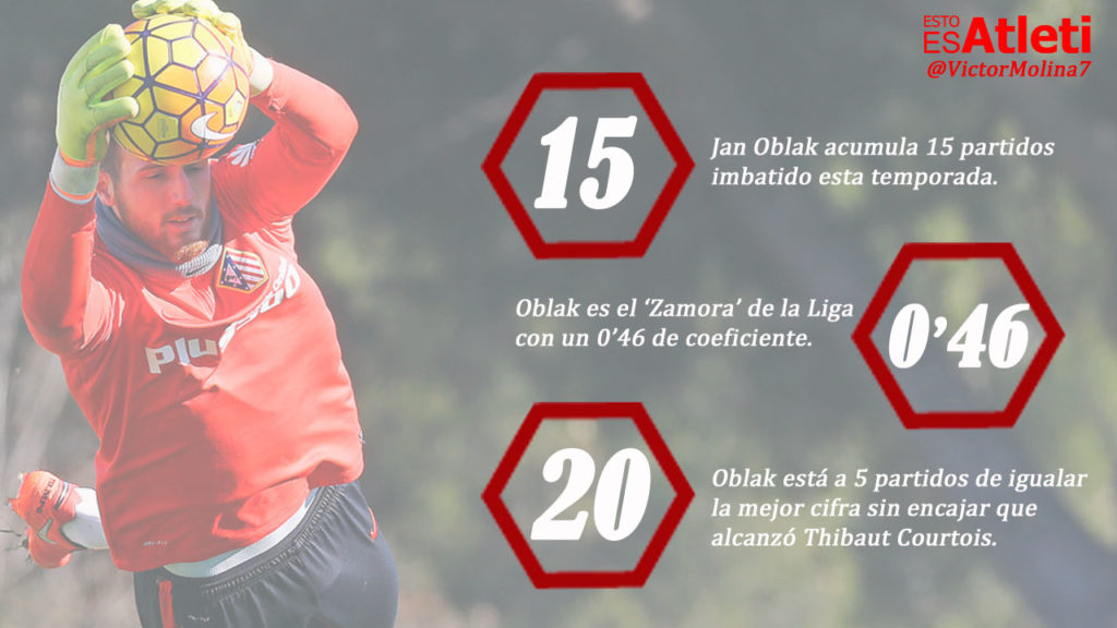 20160221-Infografia-Oblak-Imbatido