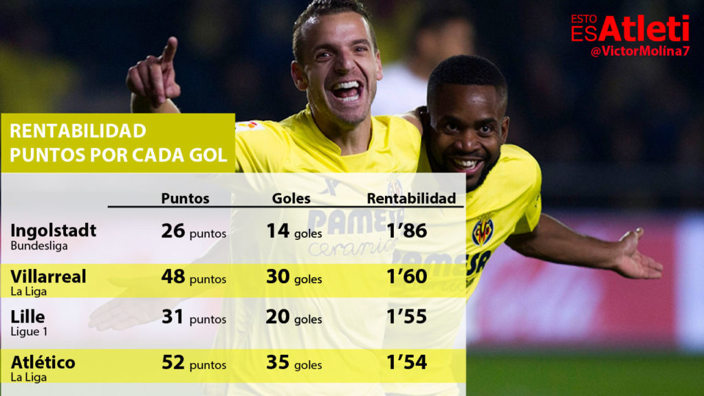 20160221-Infografia-Rentabilidad-Goles-Villarreal