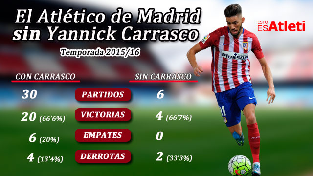 20160221-Infografia-Resultados-Atletico-Sin-Carrasco