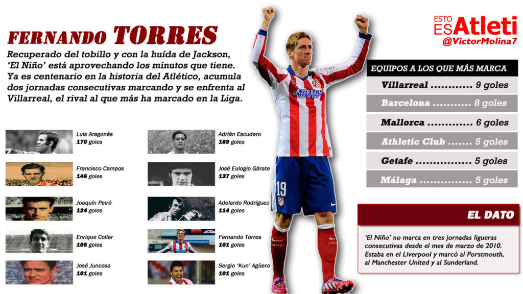 20160221-Infografia-Torres-Racha